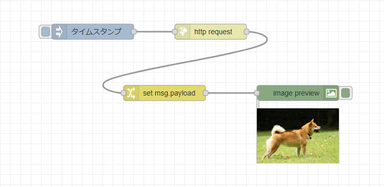柴犬画像フロー